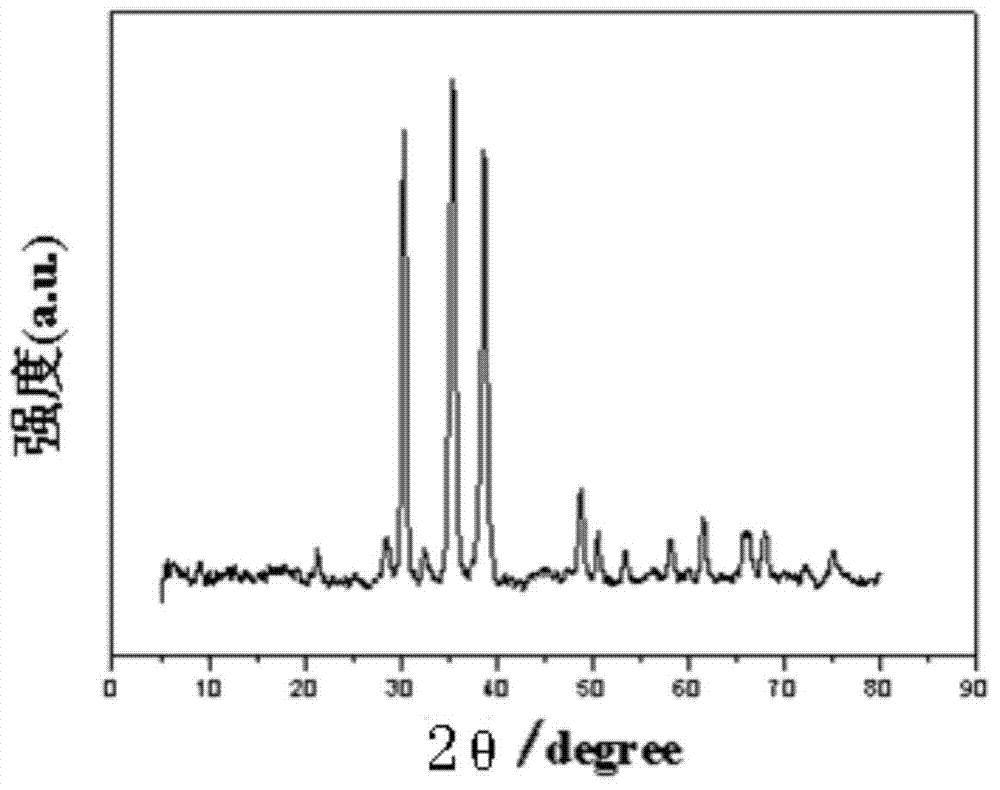 Rare-earth doped modified graphene composite material gas sensitive element for detecting NOx and preparation method of gas sensitive element