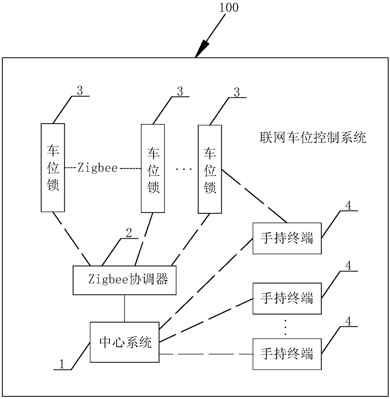 A networked parking space control system and method