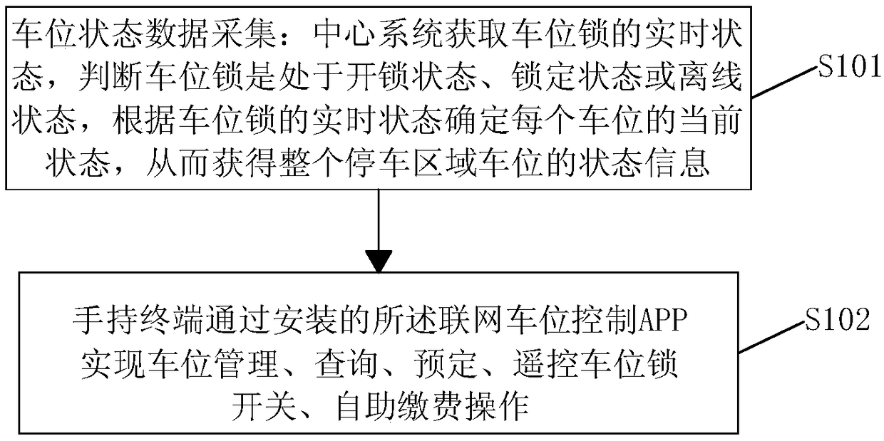 A networked parking space control system and method