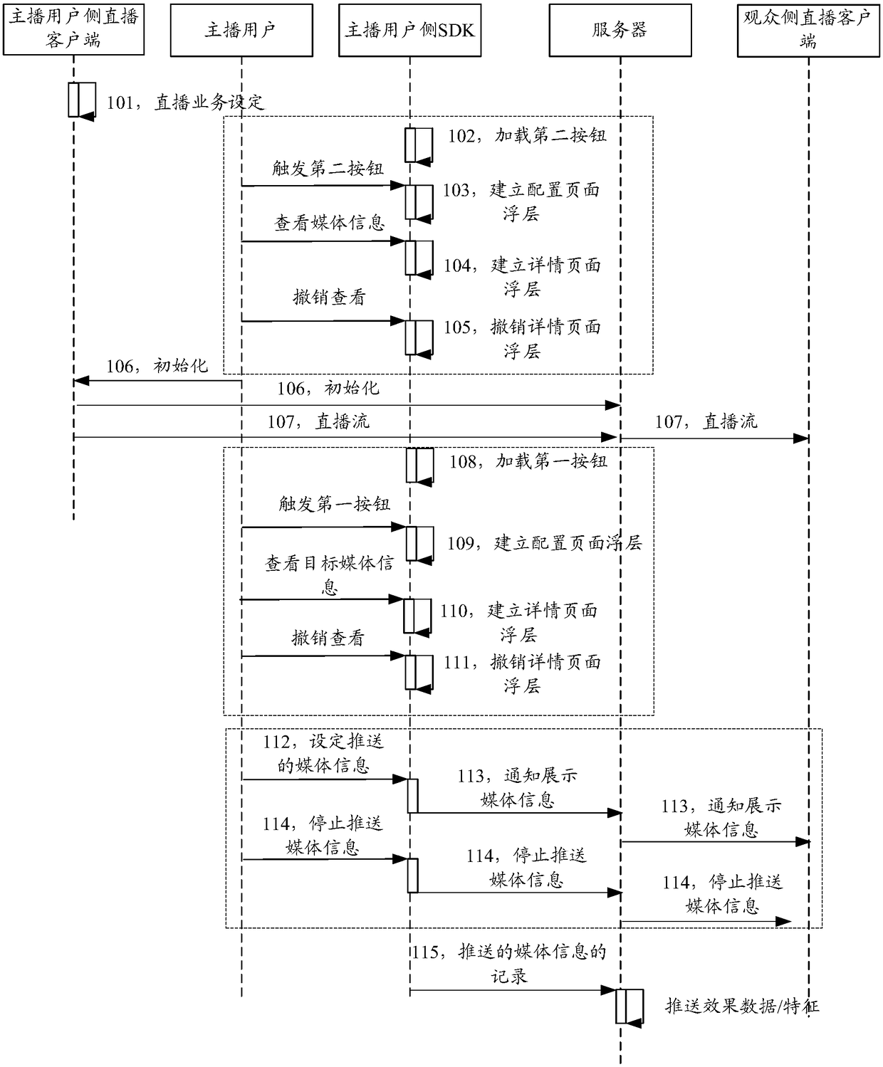 Information processing method and system, and terminal