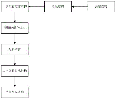 Lonicera japonica beverage suitable for children and production method and system thereof