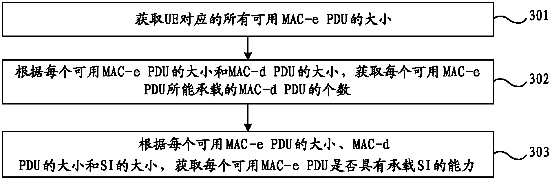 Method and device for resource authorization