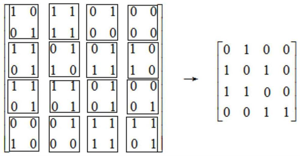 Alzheimer's disease detection method based on network graph theory analysis