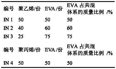 Flexible packaging material with oxygen adsorption function based on natural gallic acid, preparation method for the packaging material and application of the packaging material