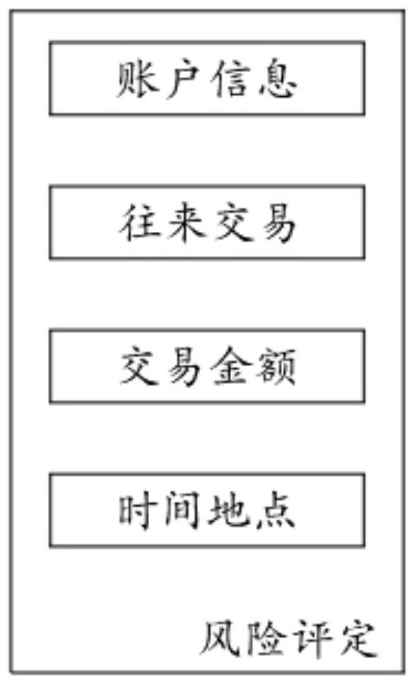 Internet payment security automatic denial system