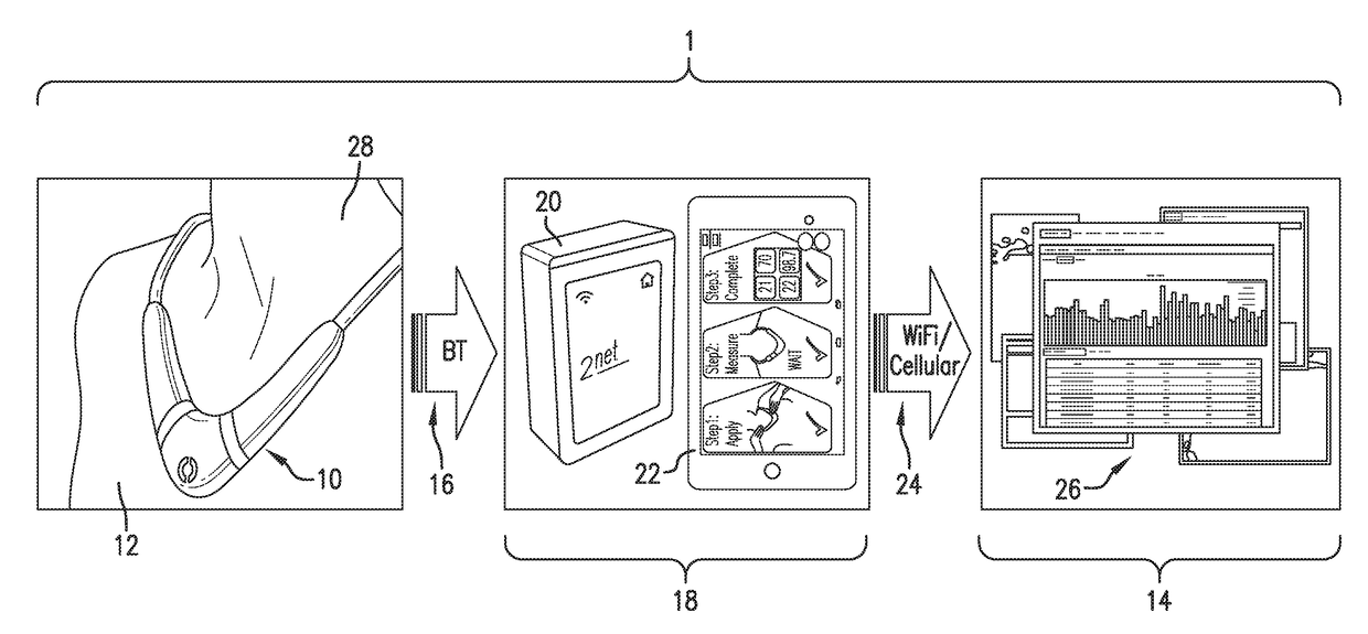 Neck-worn physiological monitor