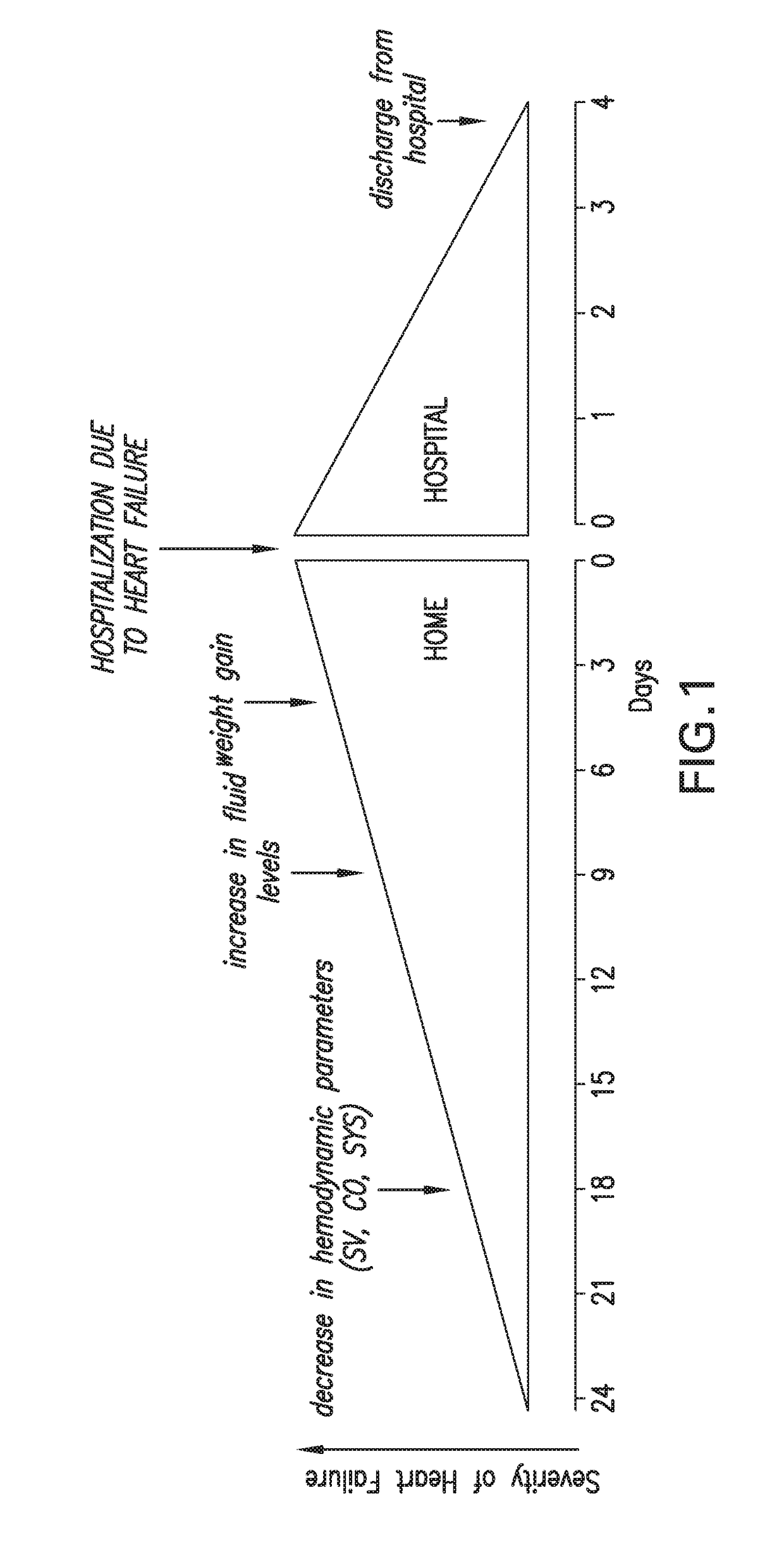 Neck-worn physiological monitor