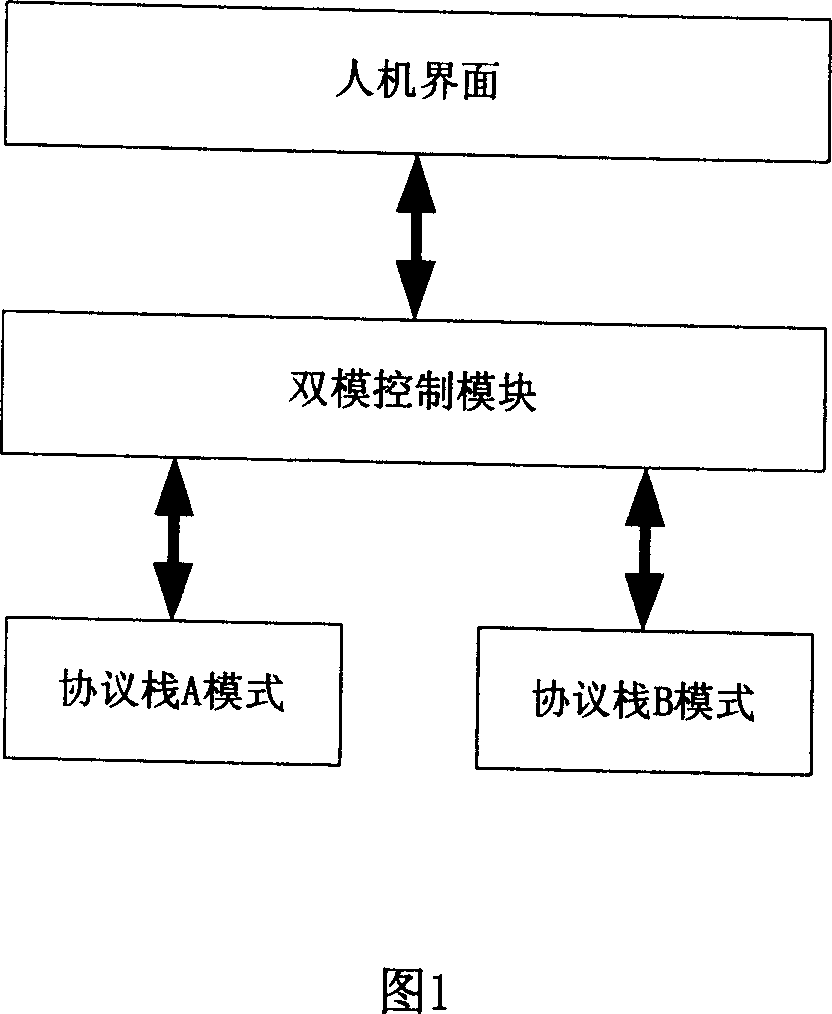 Method for implementing call in dual-mode mobile phone