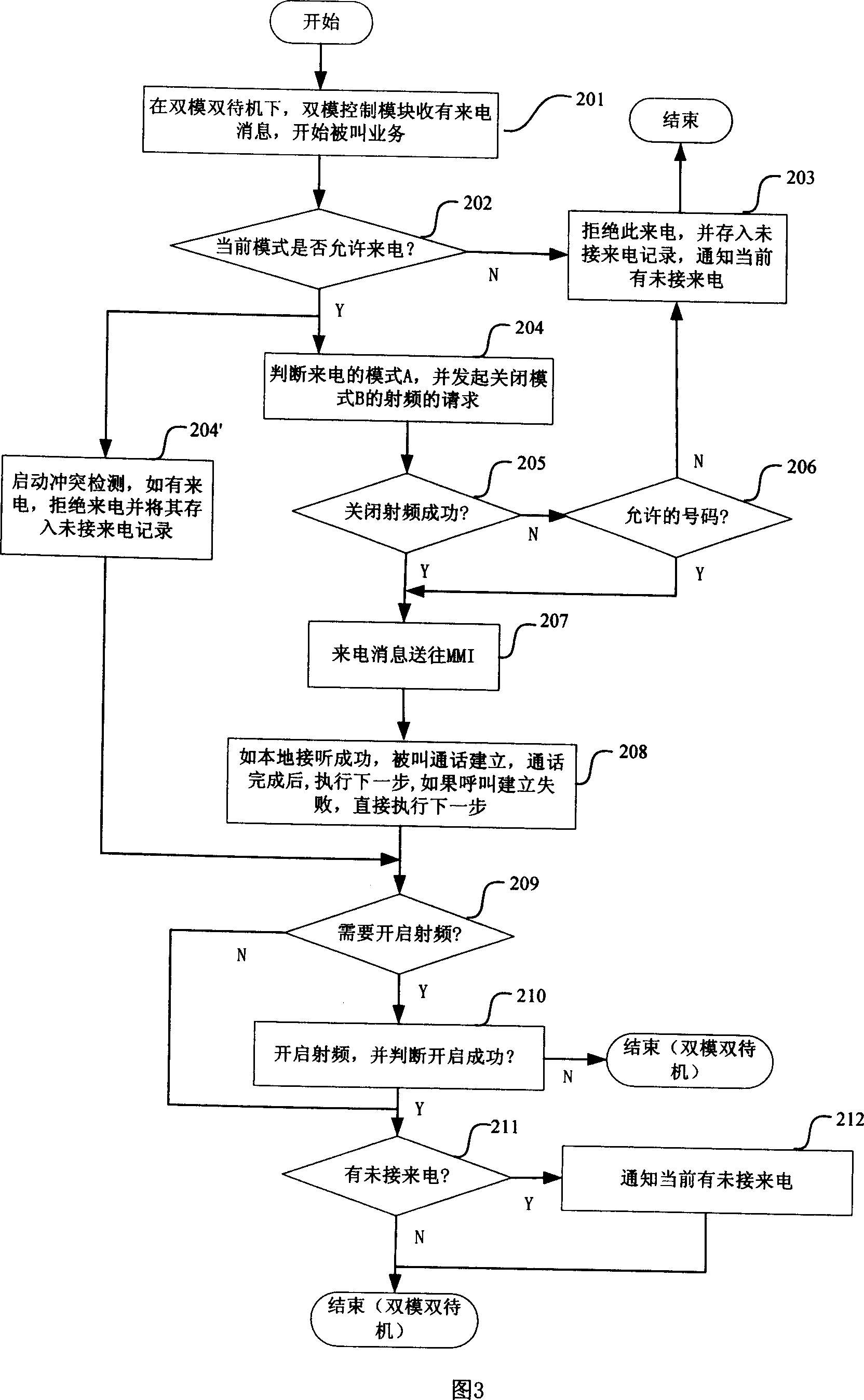 Method for implementing call in dual-mode mobile phone