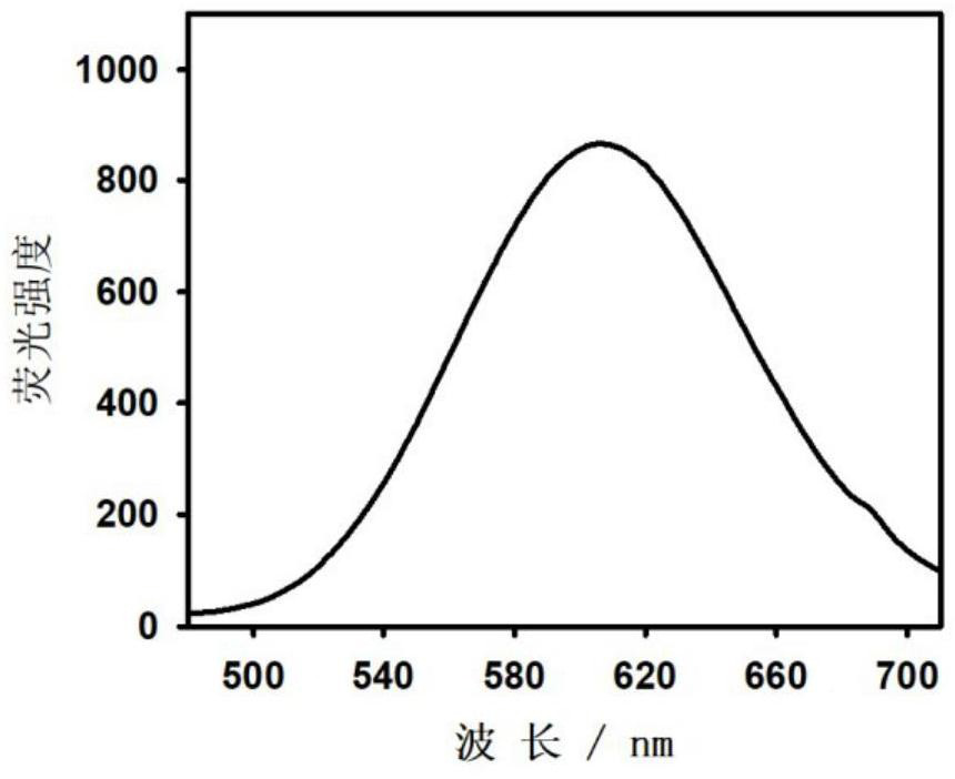 A method for aluminum ion-induced phosphorescent copper nanocluster aggregation-enhanced fluorescence detection and its application