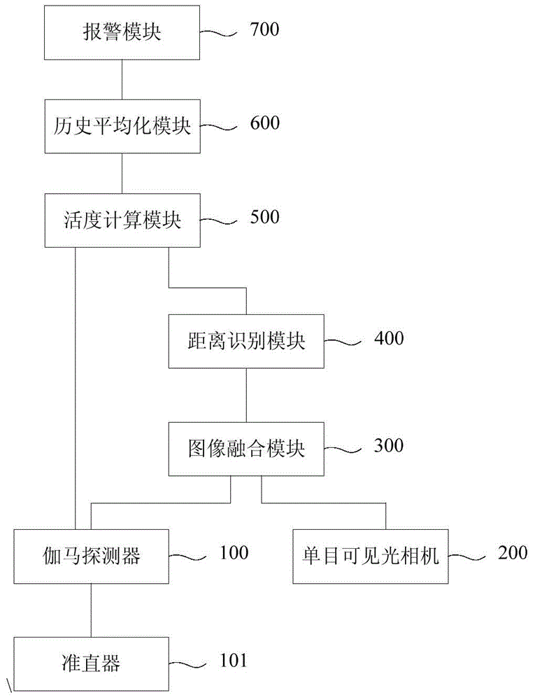 Real-time detecting system and method for radioactive materials carried by personnel