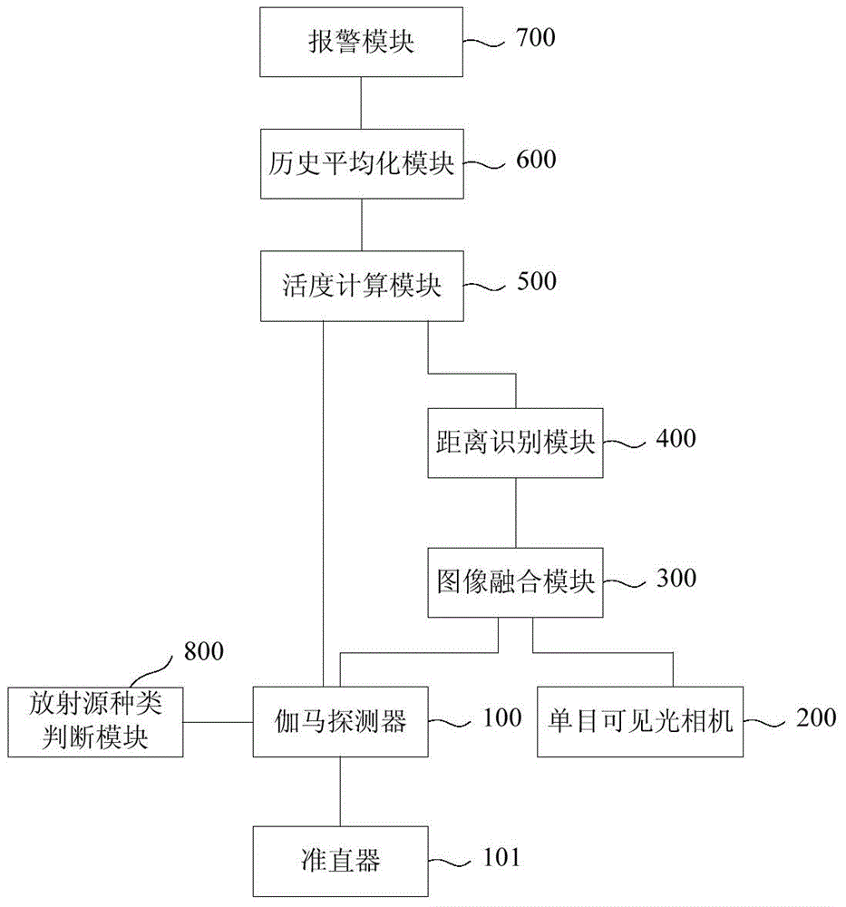 Real-time detecting system and method for radioactive materials carried by personnel