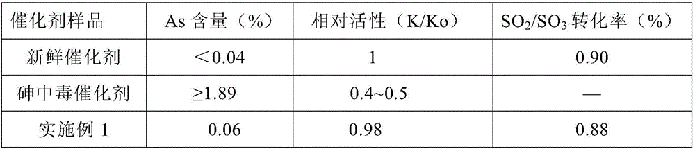 Arsenic-poisoned denitration catalyst regeneration liquid and application