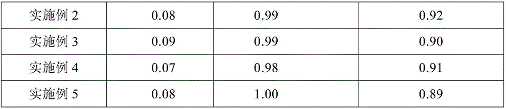 Arsenic-poisoned denitration catalyst regeneration liquid and application