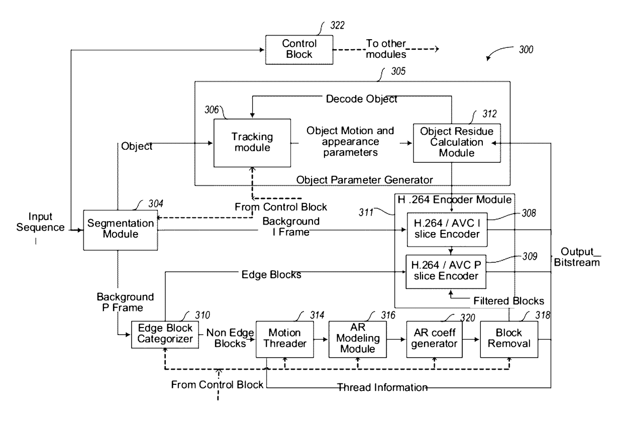 Digital video encoder system, method, and non-transitory computer-readable medium for tracking object regions