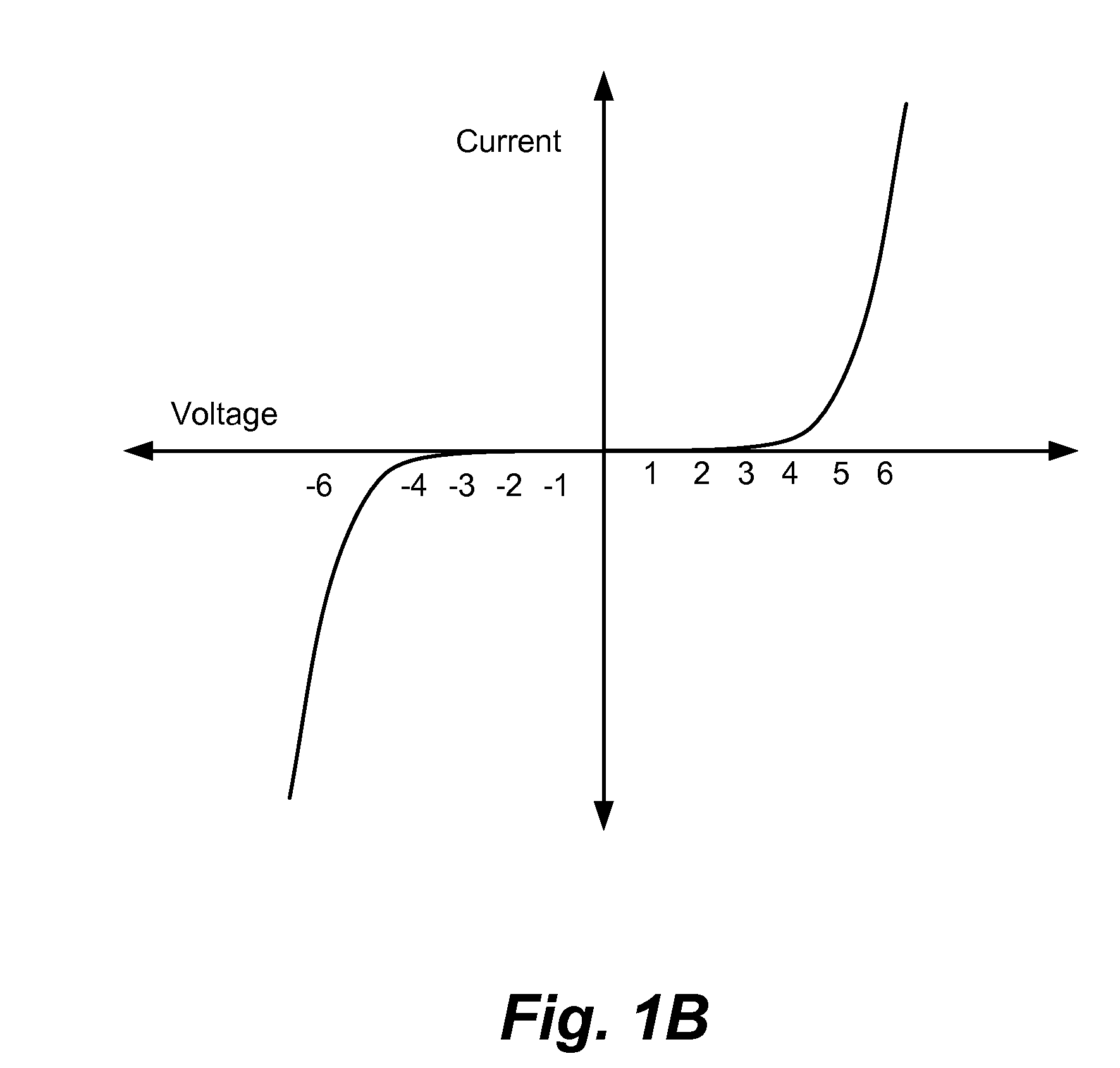 Carbon/tunneling-barrier/carbon diode