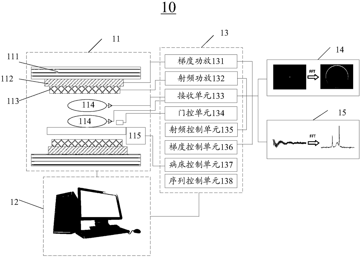 Diffusion-weighted magnetic resonance imaging and spectral signal collection method and device