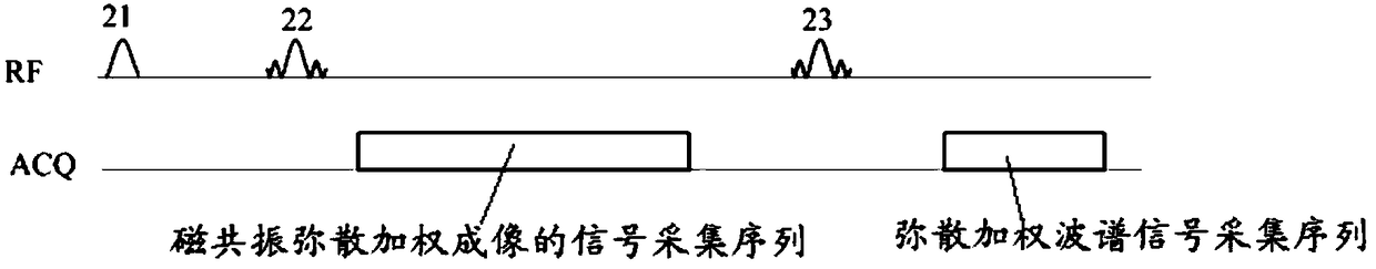 Diffusion-weighted magnetic resonance imaging and spectral signal collection method and device