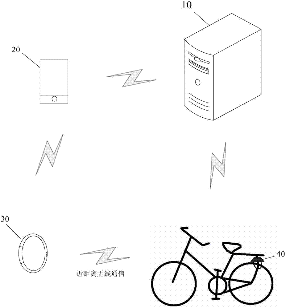 Shared vehicle unlocking method, unlocking terminal and smart lock