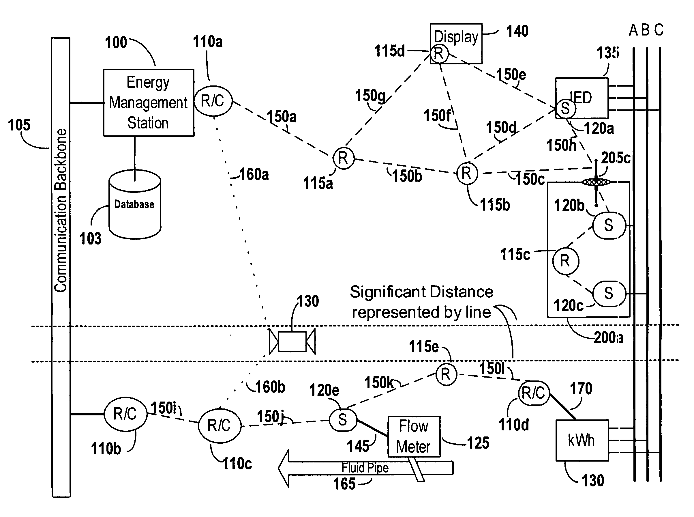 Grouping mesh clusters