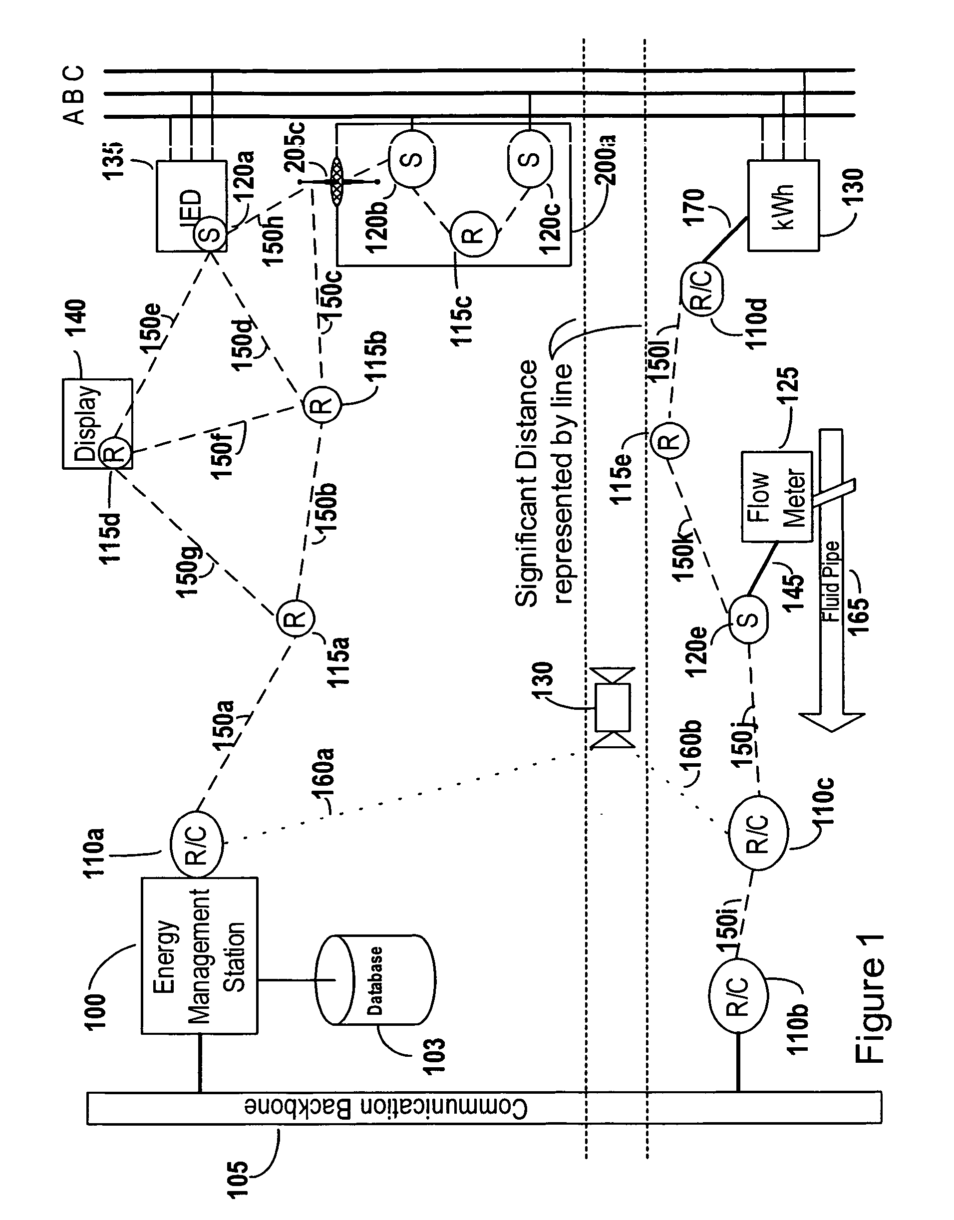 Grouping mesh clusters