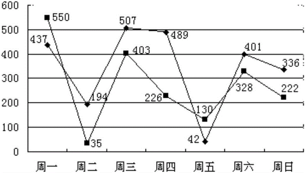 Abnormal data detection processing method and system