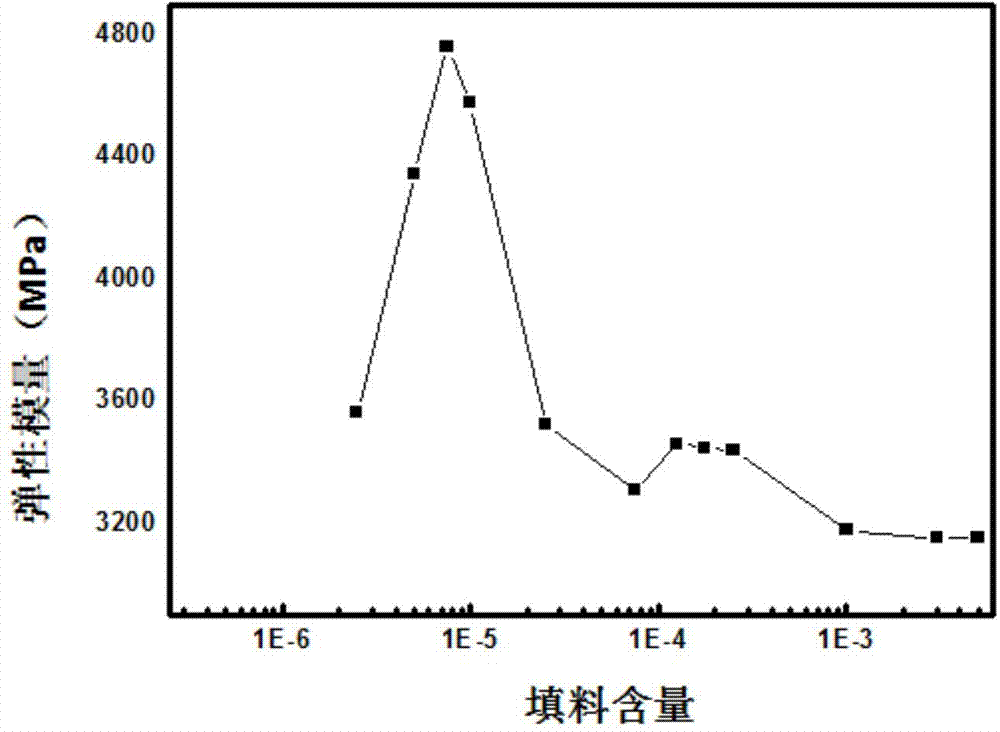 Polymeric composite material and preparation method thereof