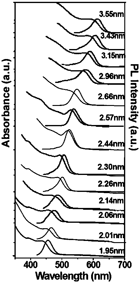 Efficient light-emitting sulfur selenium tellurium zinc cadmium/zinc sulfide quinary alloy core-shell structure quantum dot material and preparation method