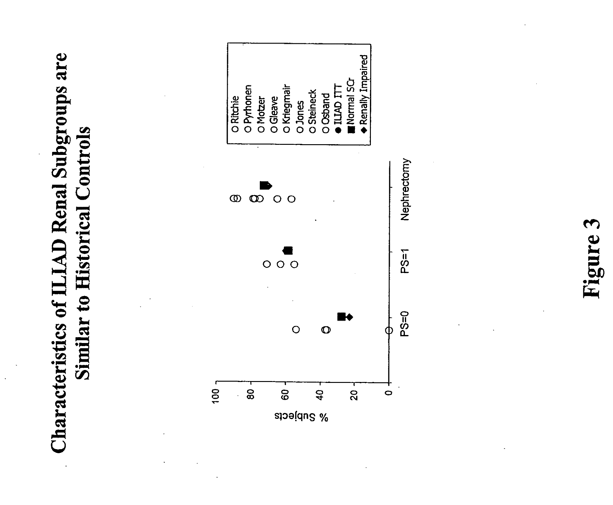 Methods for treating renal cell carcinoma