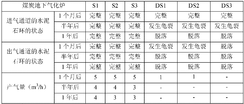 Cement composition and application thereof