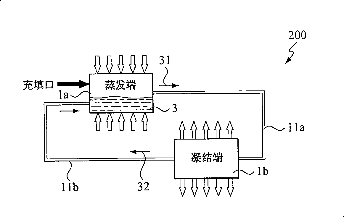 Flat-plate evaporators structure and loop type hot pipe possessing flat-plate evaporators structure