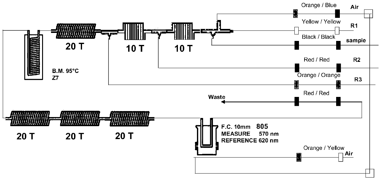 Detection method for determining alpha-amino nitrogen in tobaccos or tobacco products by using continuous flow method