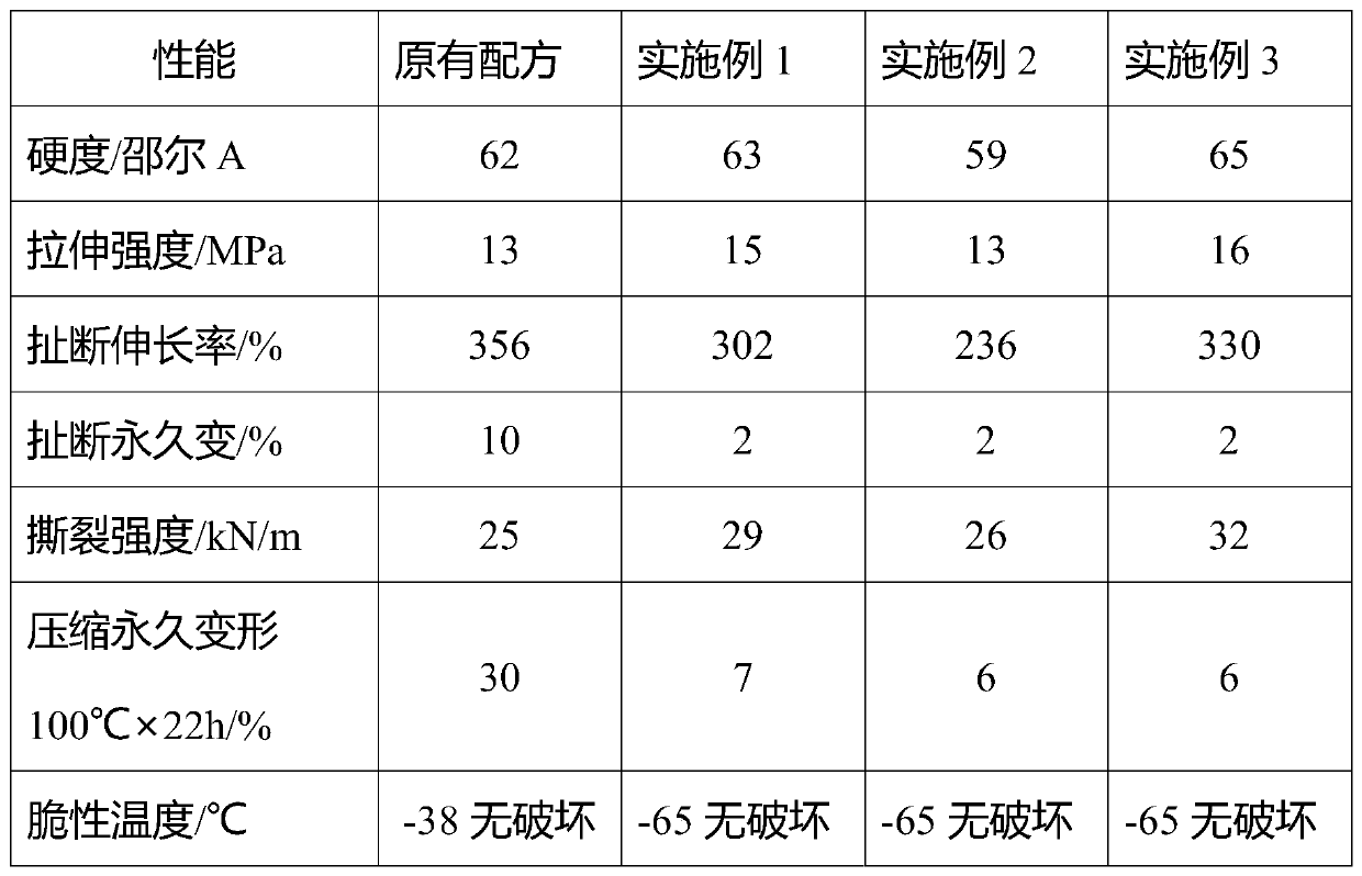 Low temperature resistant nitrile rubber and preparation method thereof