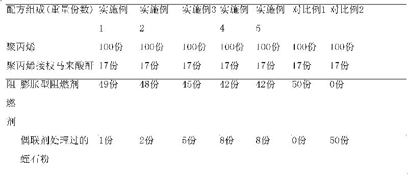 Preparation method of flame retardant polypropylene material