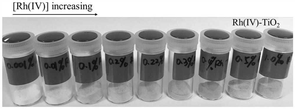 Rhodium-doped titanium dioxide composite material, preparation method and photocatalytic application thereof