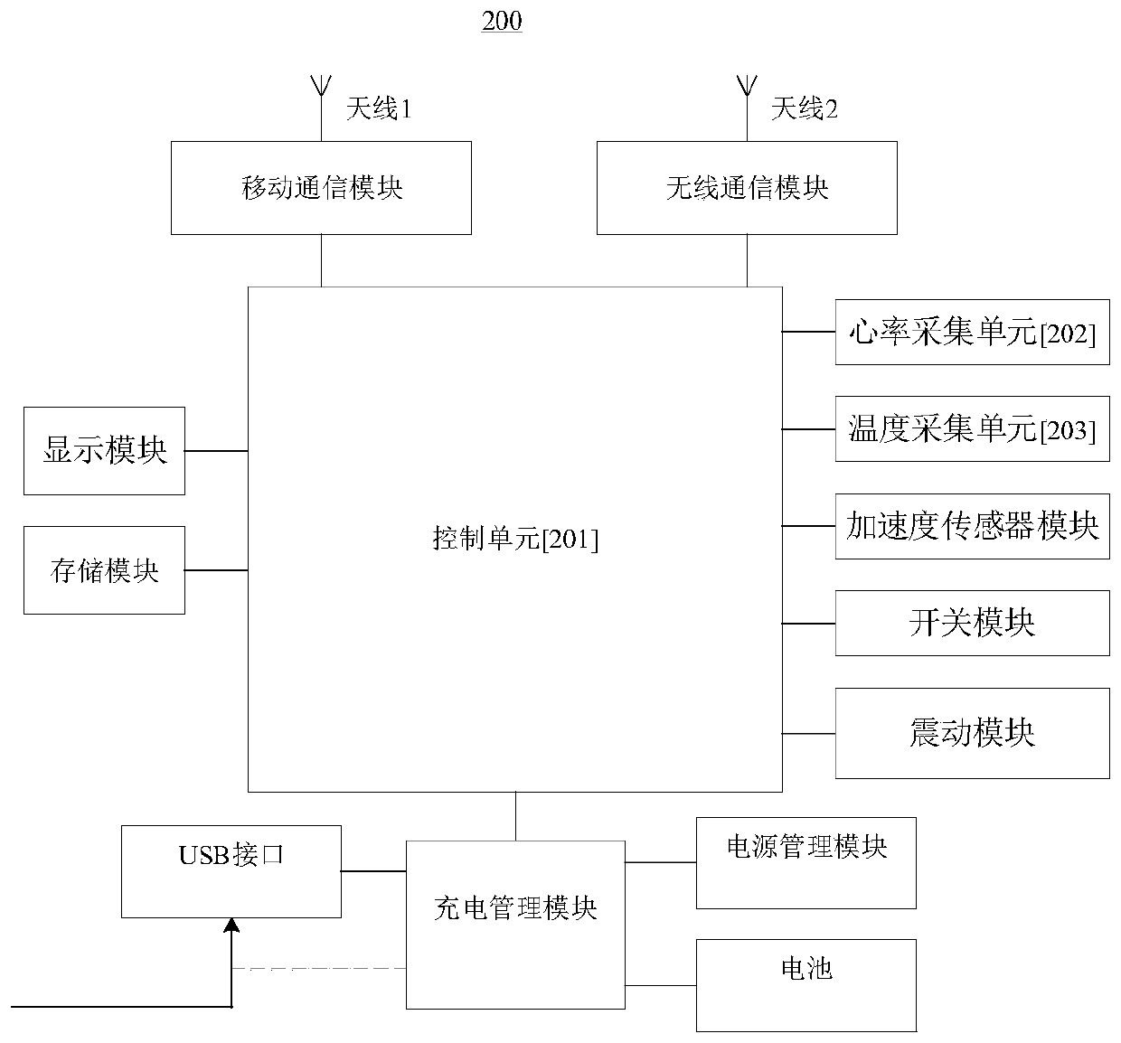 Heart rate monitoring method and device, electronic equipment and computer readable storage medium