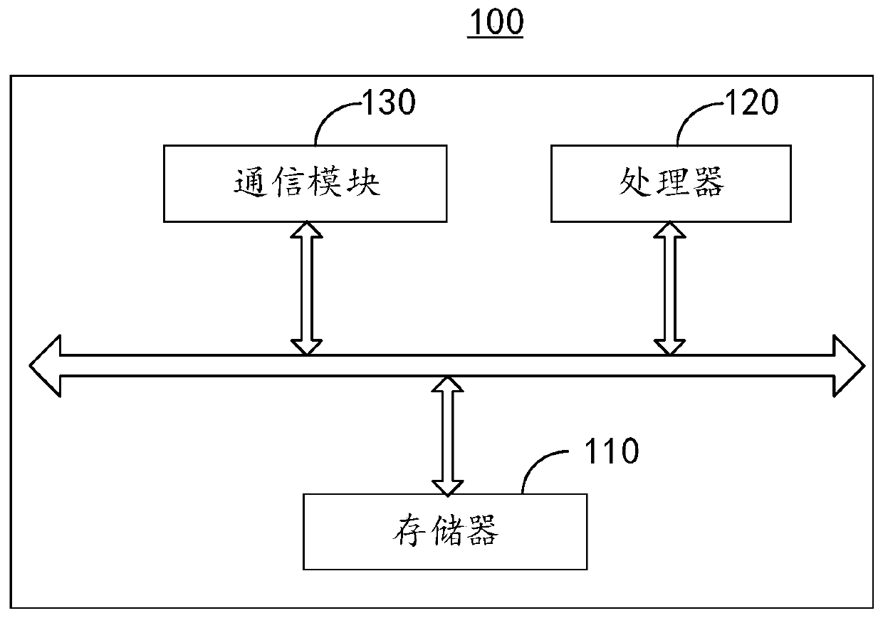 Heart rate monitoring method and device, electronic equipment and computer readable storage medium