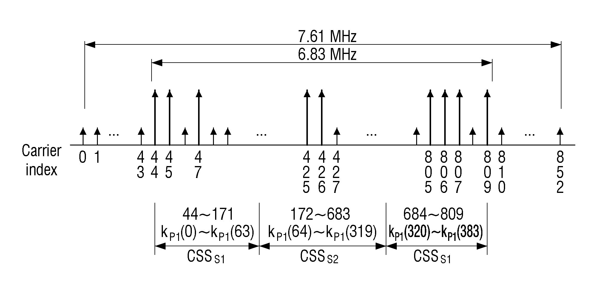 Transmitter, receiver, and controlling method thereof