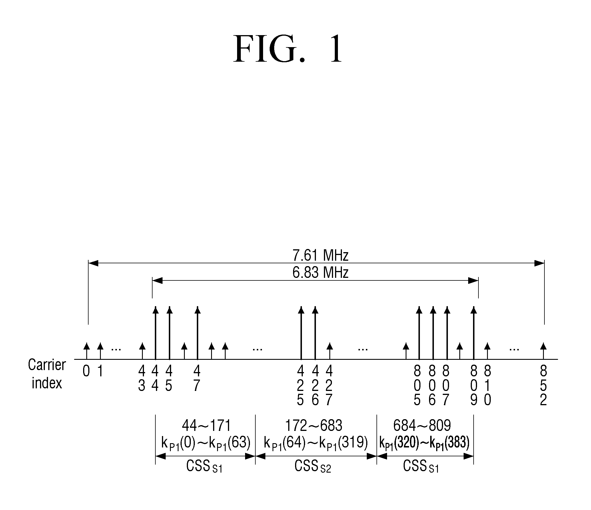 Transmitter, receiver, and controlling method thereof