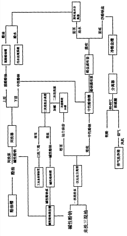 Processing method of coal tar