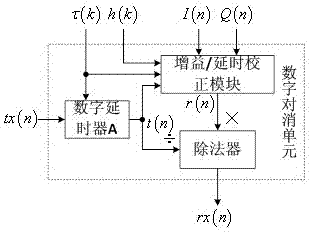 Full-duplex transceiver in flat fading environment and method for canceling self-interference