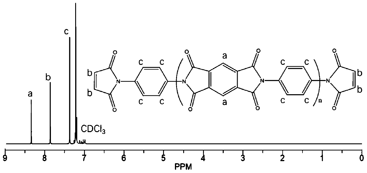 Self-repairing modified silicone rubber and preparation method thereof