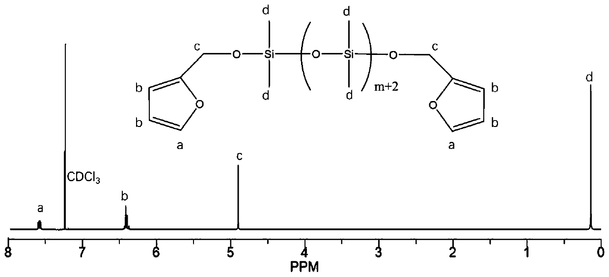 Self-repairing modified silicone rubber and preparation method thereof