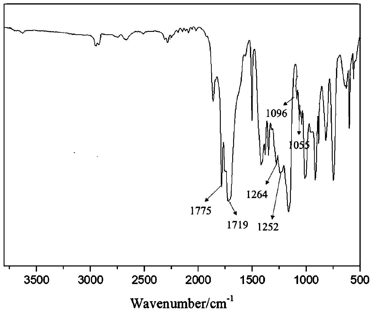 Self-repairing modified silicone rubber and preparation method thereof