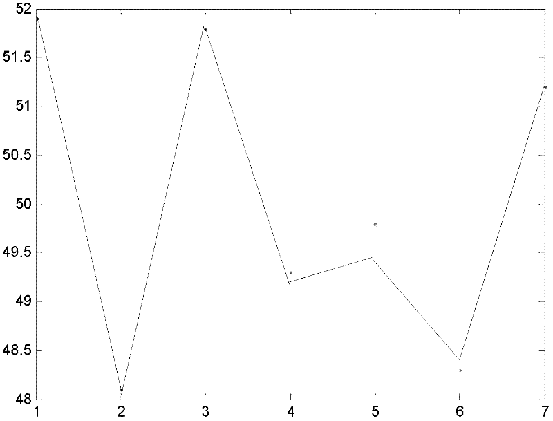 Temperature and humidity control method for wood drying system based on multi-sensor data fusion algorithm