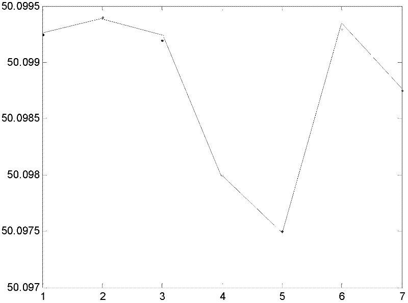 Temperature and humidity control method for wood drying system based on multi-sensor data fusion algorithm