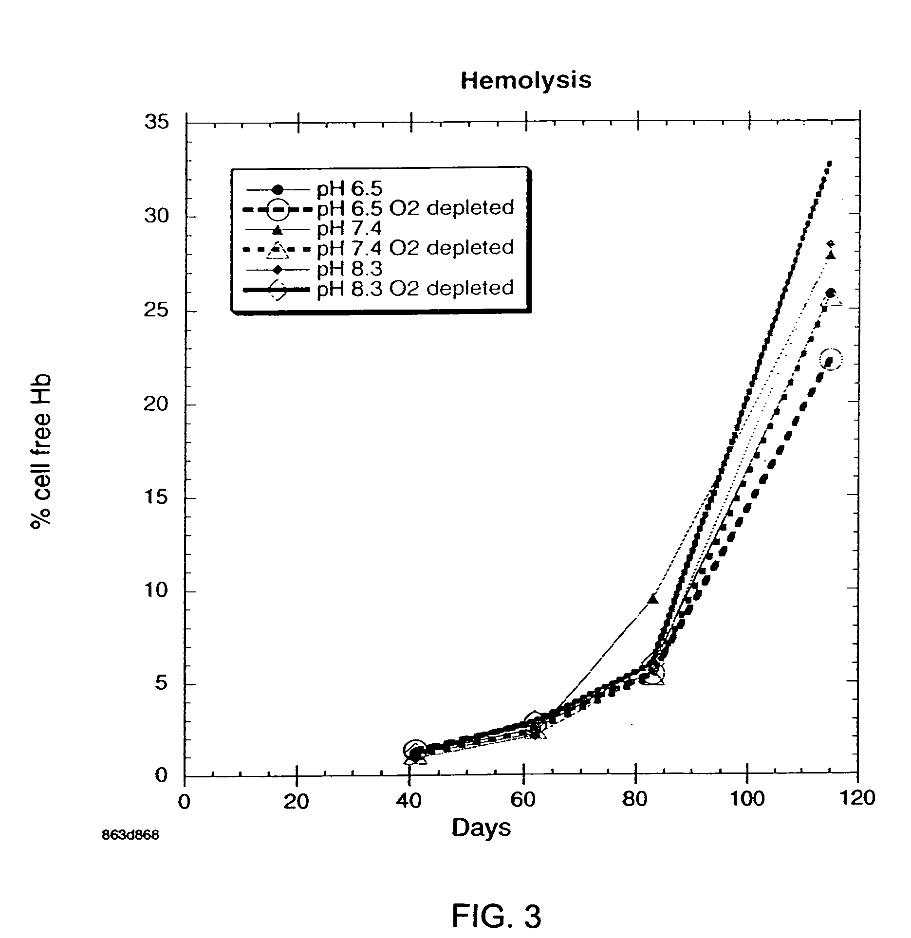 Method for extending the useful shelf-life of refrigerated red blood cells by nutrient supplementation