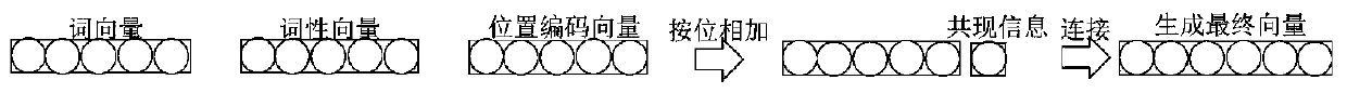 Deep text matching method and device based on sorting learning