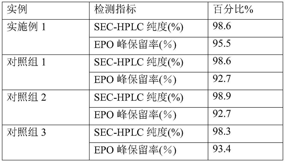 Recombinant human erythropoietin liquid preparation