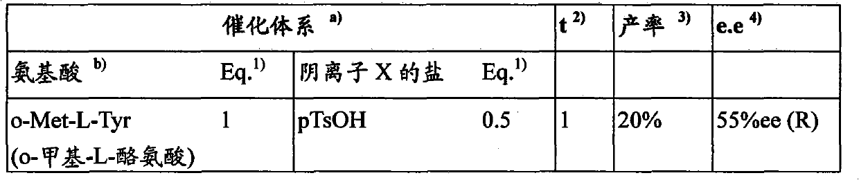 Substituted cyclohexenones